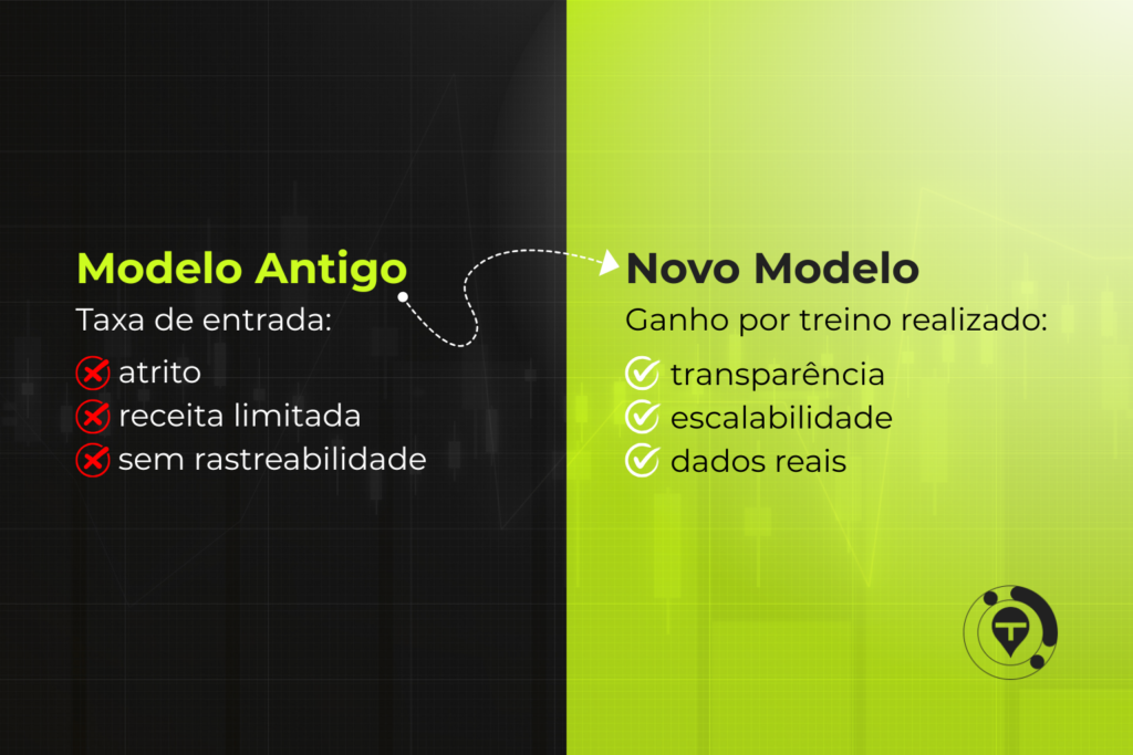 ganho-de-receita-academias